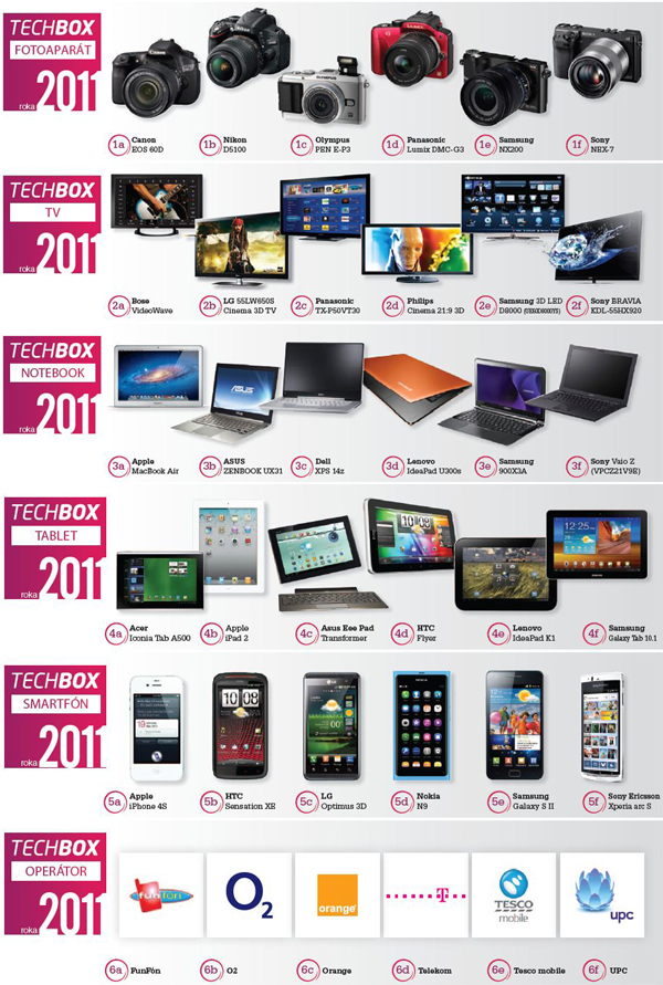 TECHBOX roka 2011